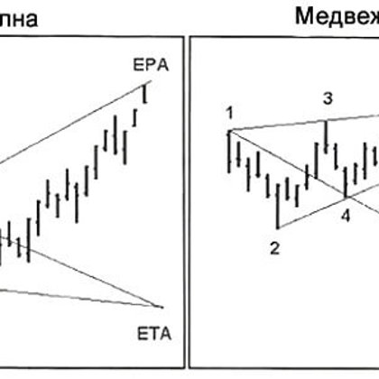 Волны Вульфа
